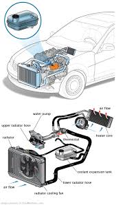 See U3882 repair manual